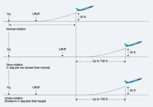 Figure 3 - Article 4