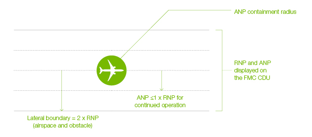 Figure 4 - Article 5